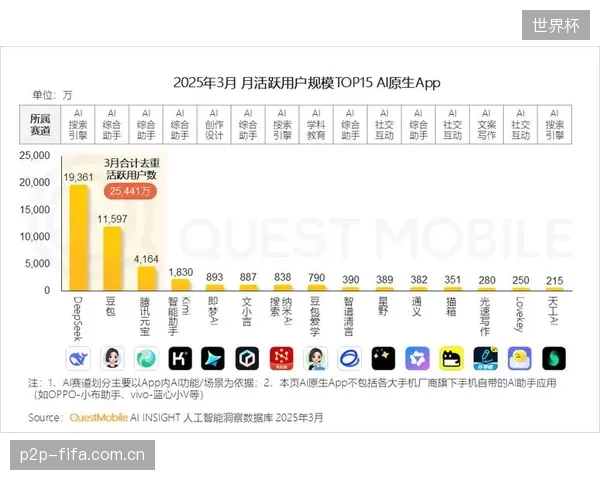 数据显示，72%的俱乐部官方App在赛季结束后的月活跃用户流失率超过了50%